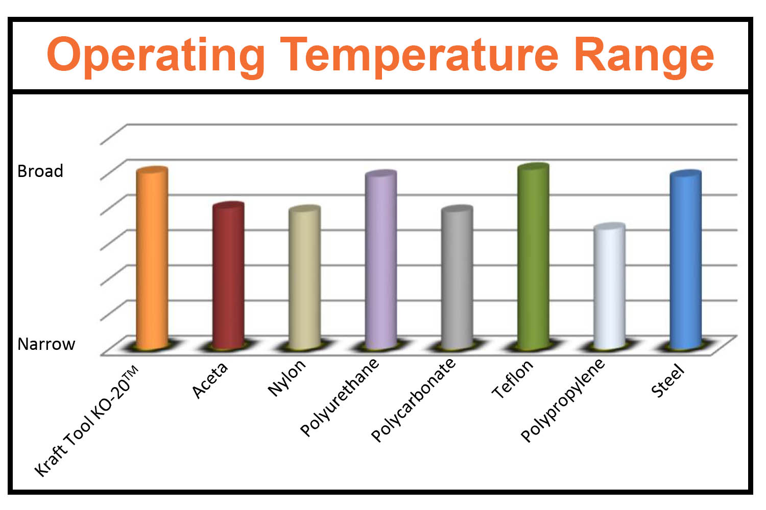 KO-20 has a broad range of temperatures